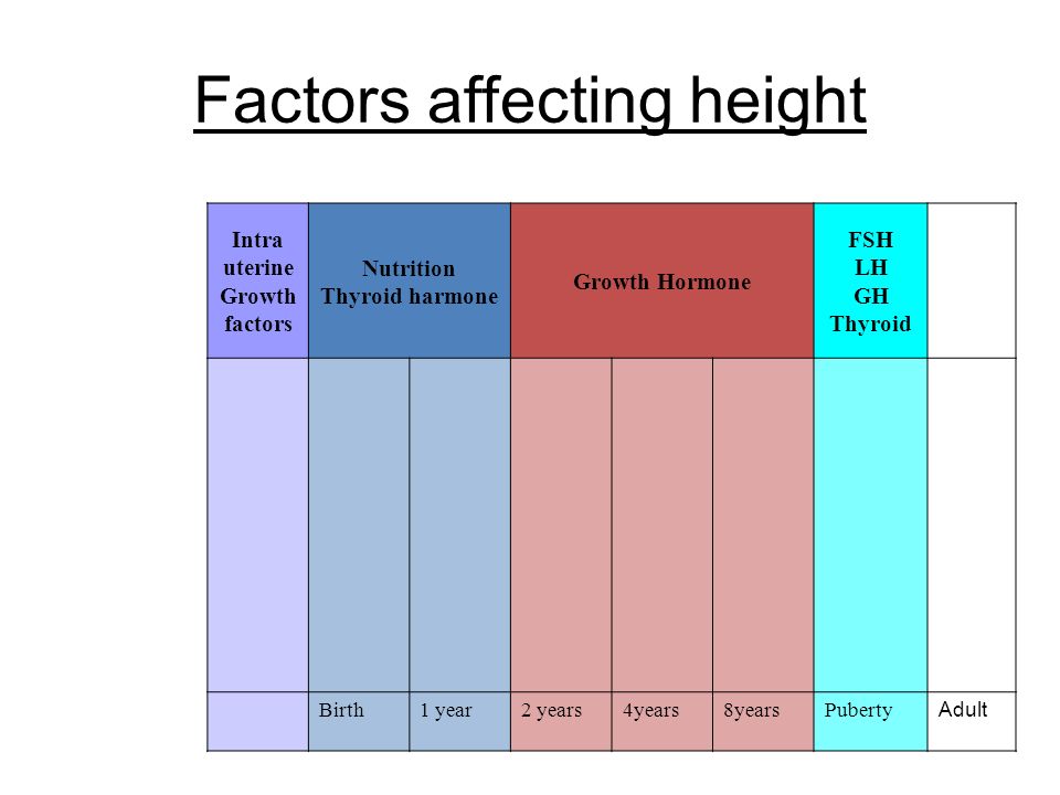 average height for 15 year olds