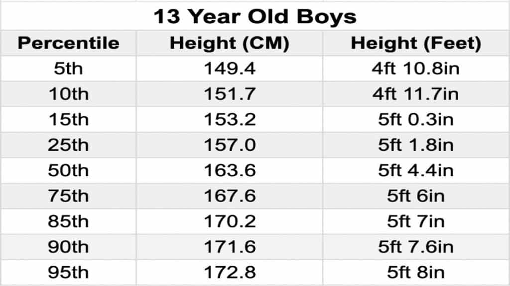 what is the average height of a 13-year-old boy in feet