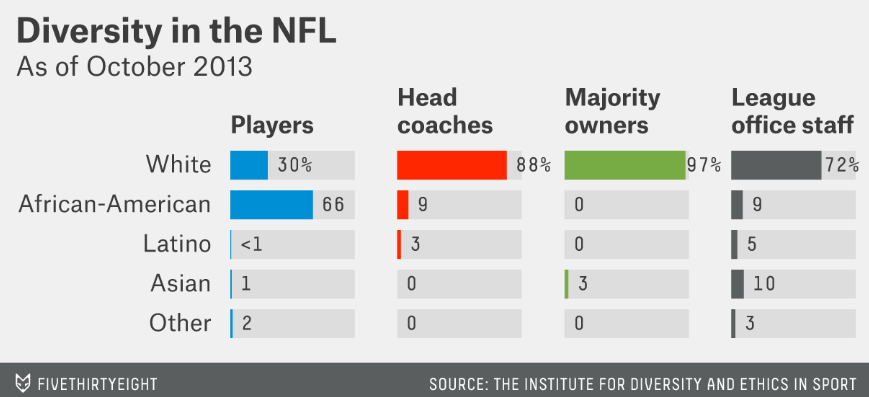 what percent of nba is black