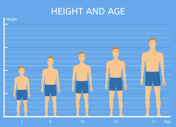 what is the average height of a 12 year old in feet