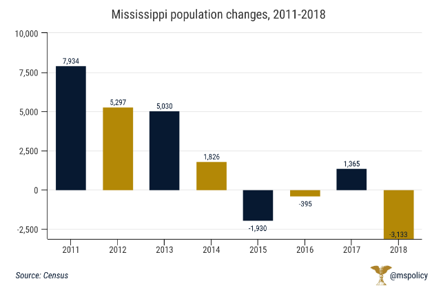 population of sparta mississippi