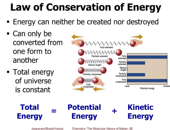 which scenario would adhere to the law of conservation of energy?