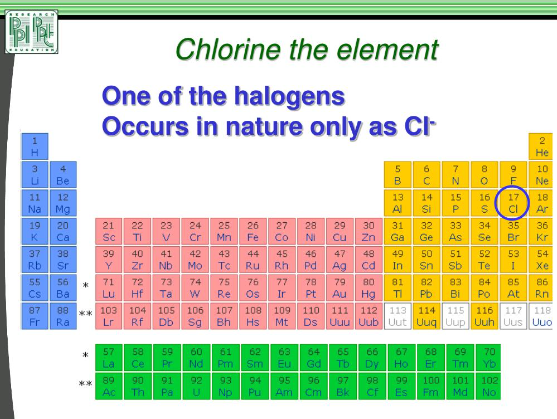 which pair of elements has reactivity that is similar to chlorine, cl?