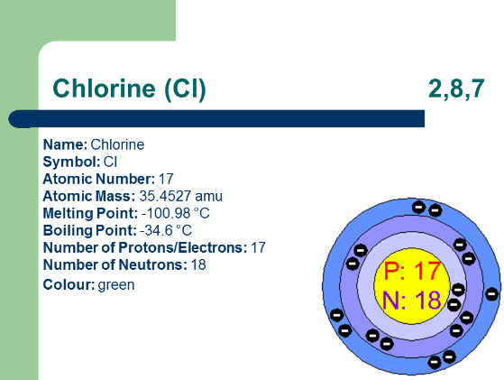 which pair of elements has reactivity that is similar to chlorine, cl?