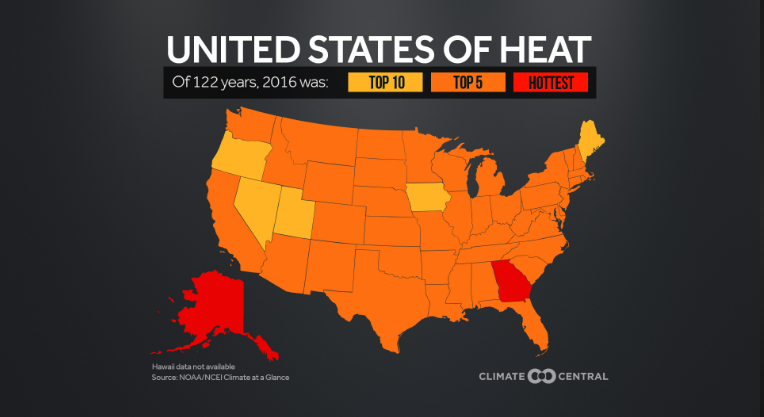 warmest state in usa