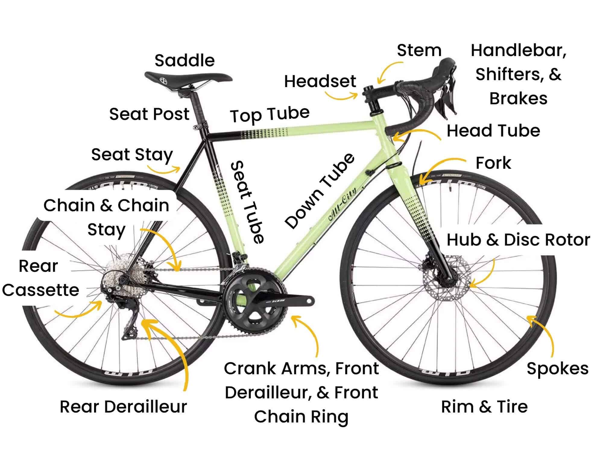 what element is used in bicycles