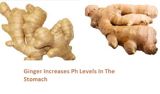 ph level of ginger