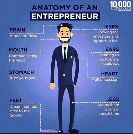 which of the following is not true about an entrepreneur?