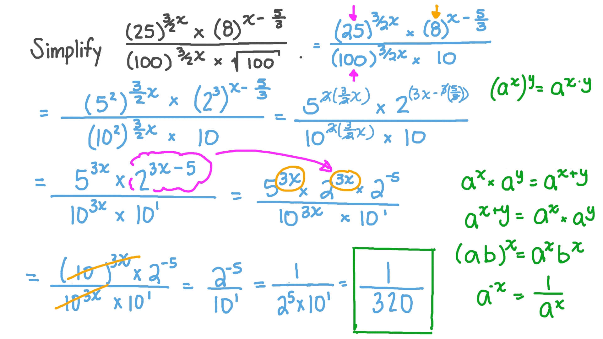which shows the following expression after the negative exponents have been eliminated?