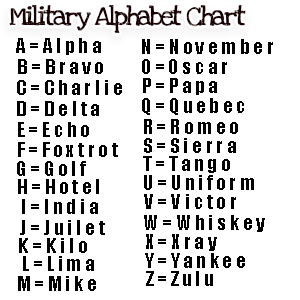 j in phonetic alphabet