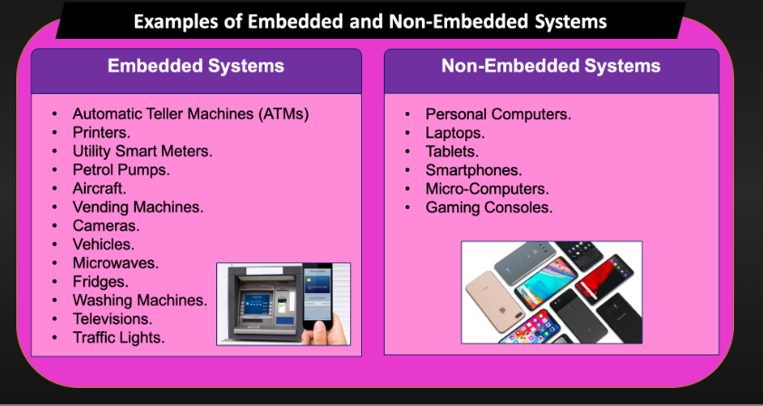 which of the following is an example of an embedded computer?