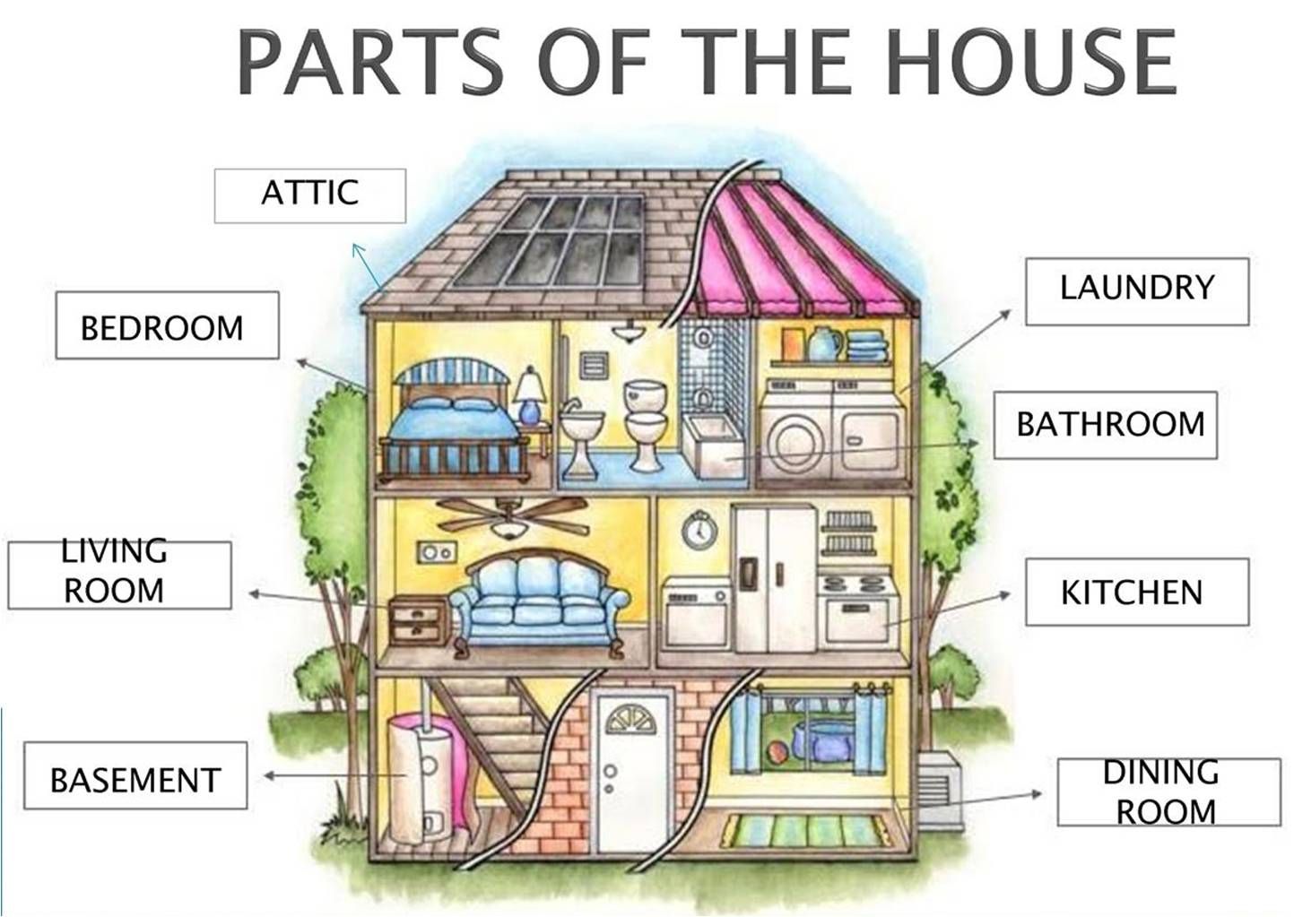 what is the shape of a house called