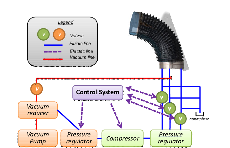 starbound wiki manipulator module