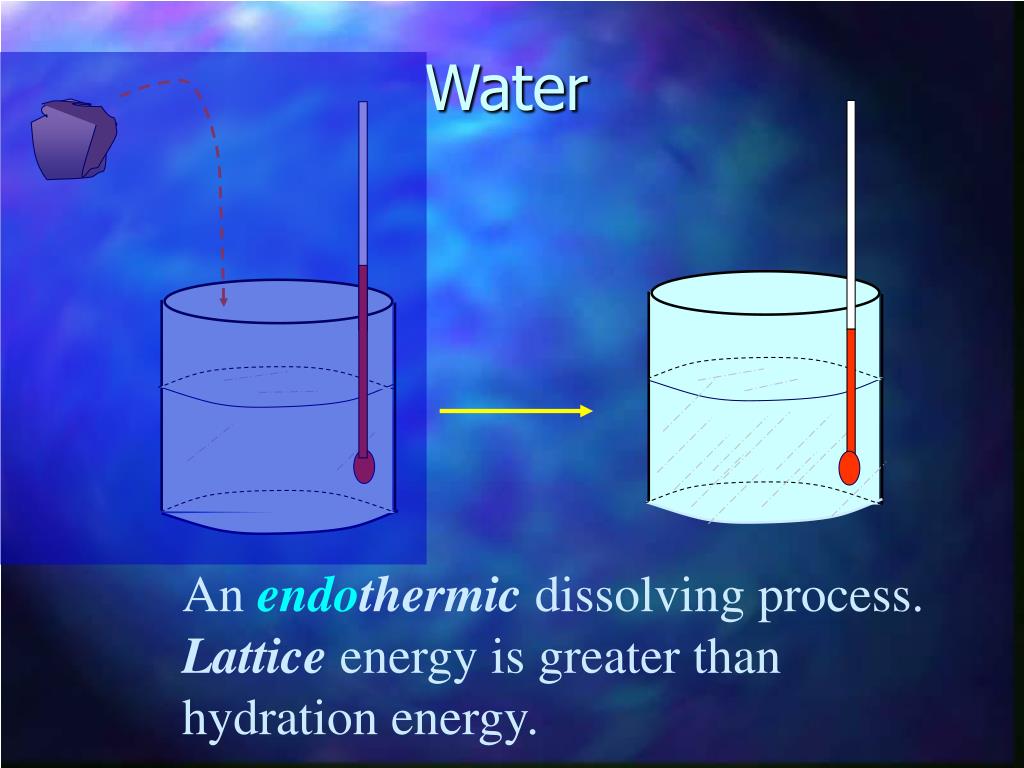 which is true about the dissolving process in water