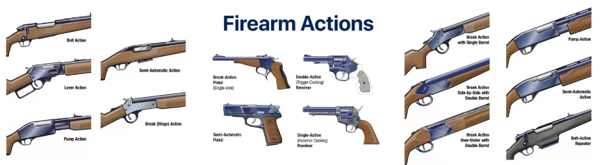 what are two basic styles of firearm actions