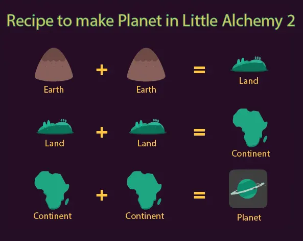 how to make pluto in little alchemy 2