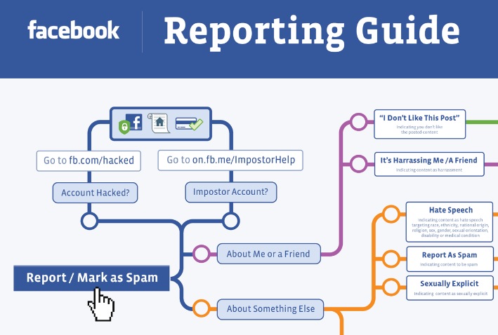 how to find out who reported you on facebook 2022