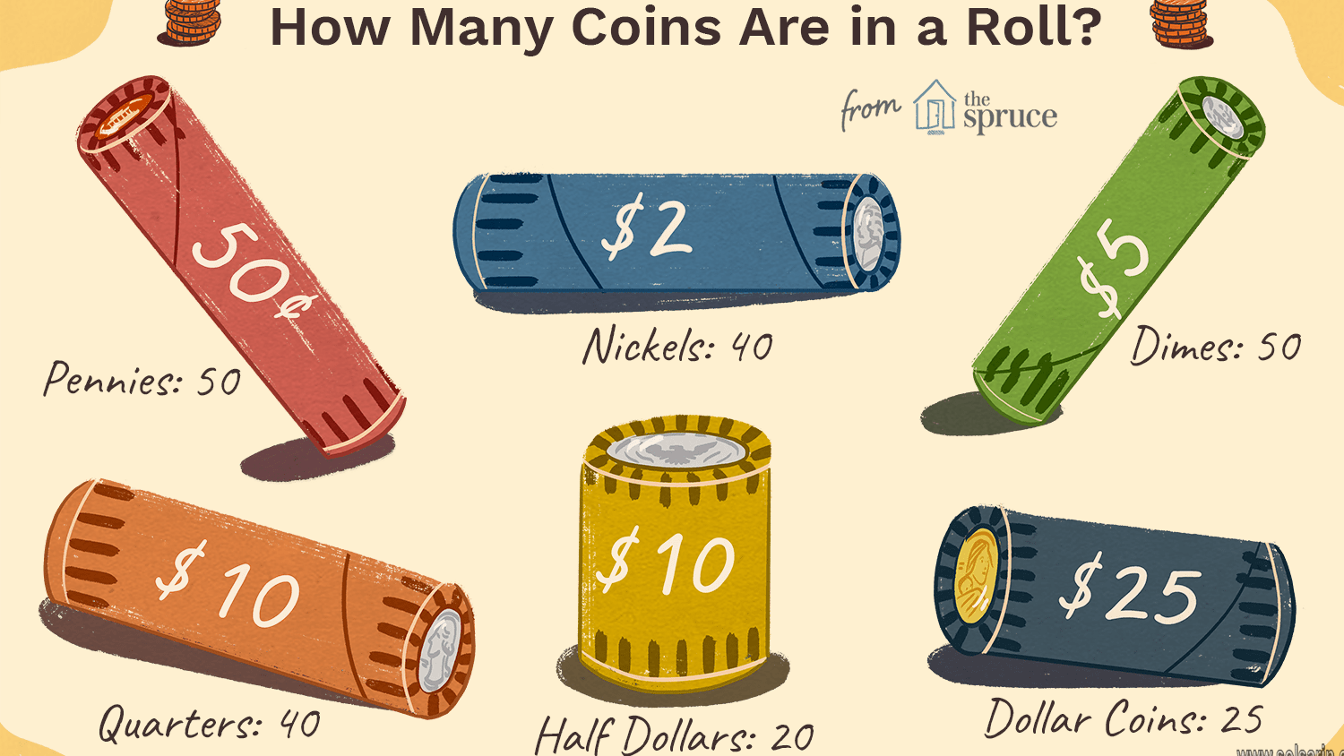 how much should a roll of quarters weigh
