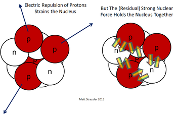 ge protons neutrons electrons