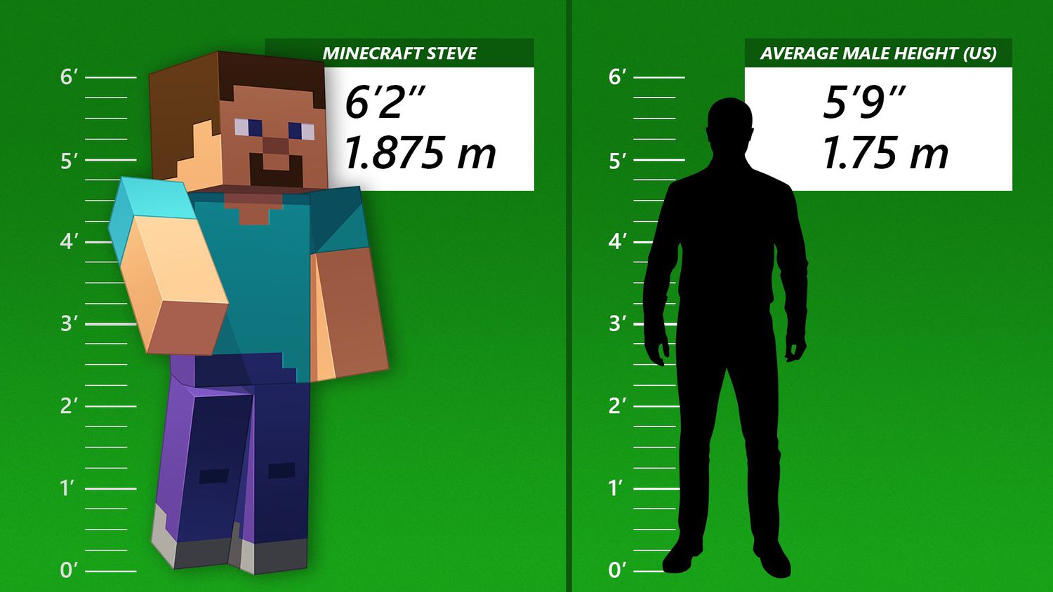 how strong is steve from minecraft