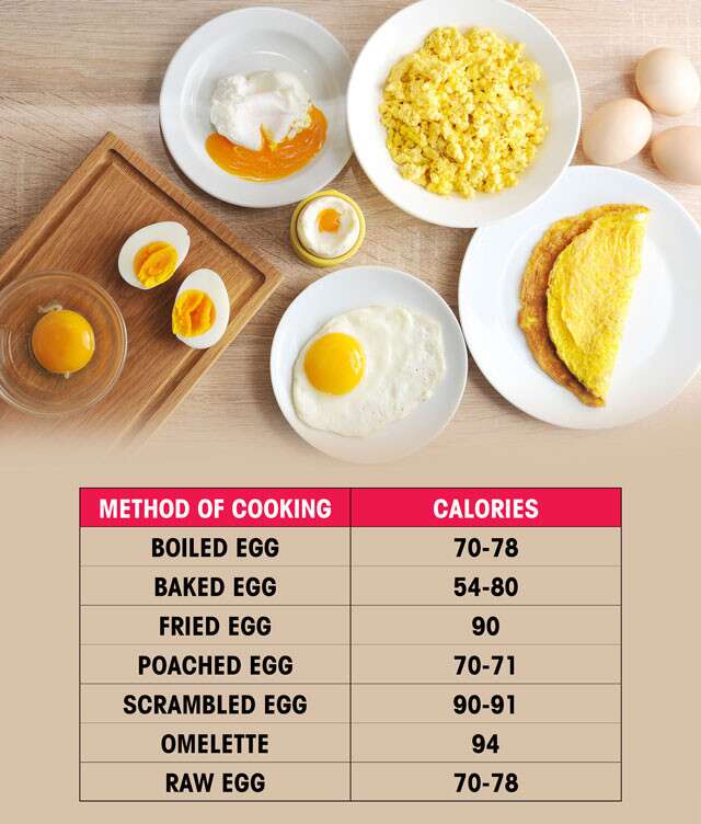 how many calories are in four eggs