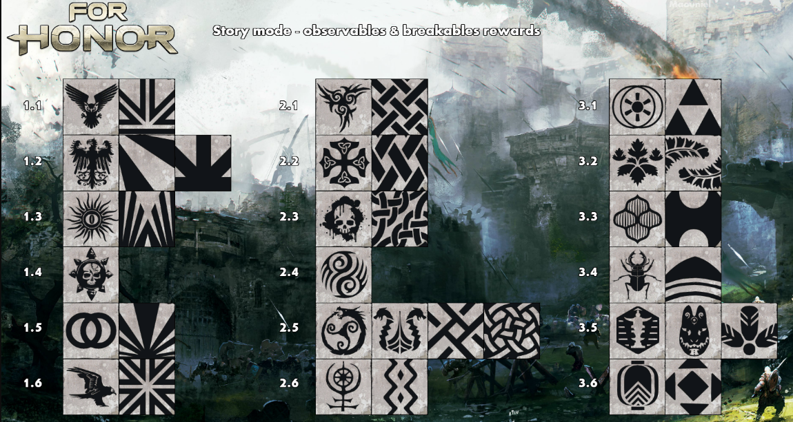 for honor how to get steel fast