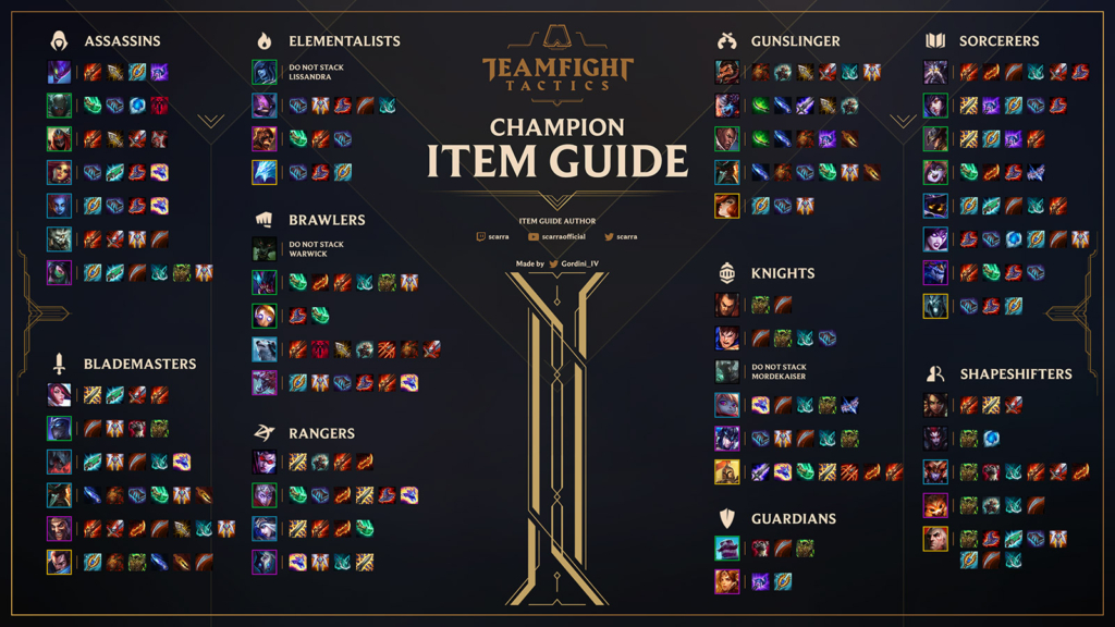 when can you ff in tft