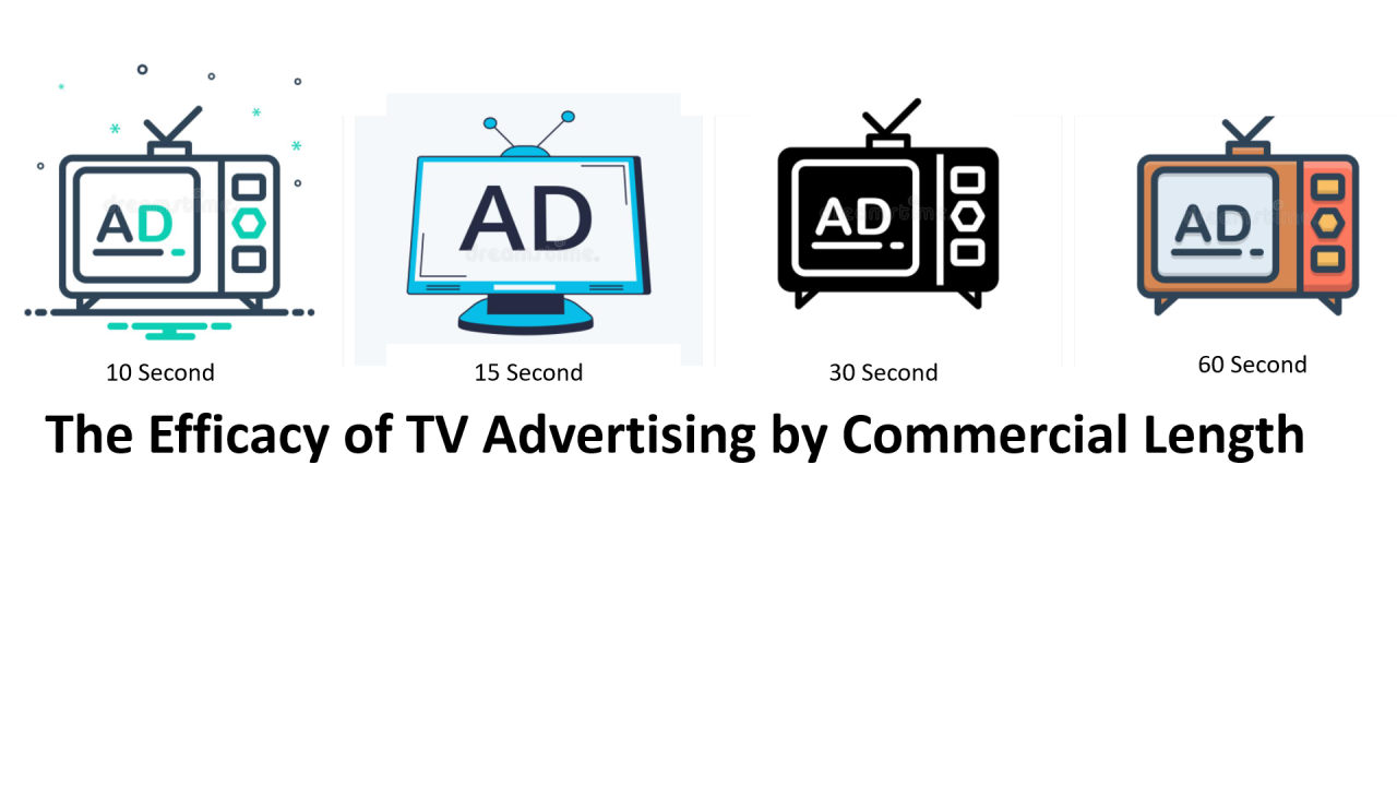 How Long Do Commercials Last A Comprehensive Guide