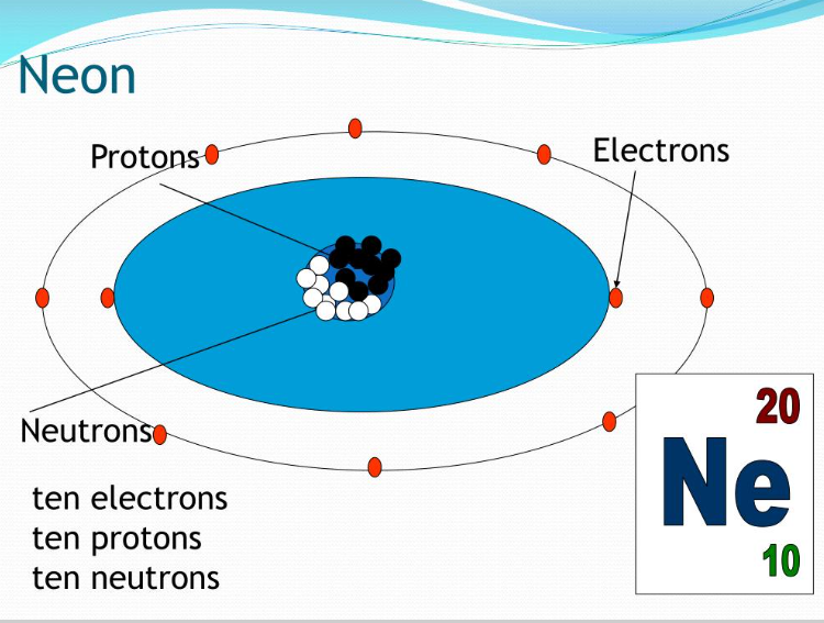 how many neutrons does neon have