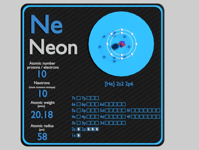 how many neutrons does neon have