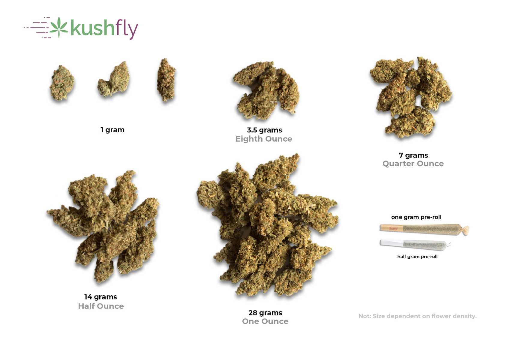 what is a zip in weed