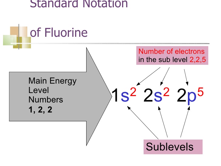 fluorine orbital notation