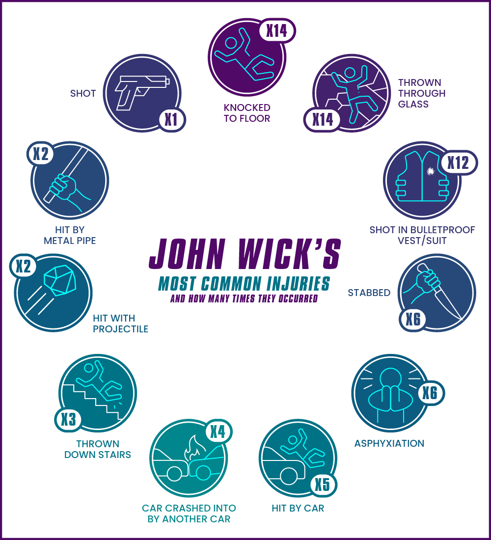 how many people has john wick killed