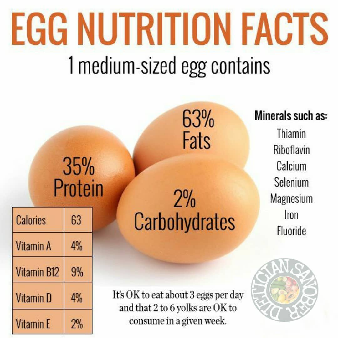 3 eggs protein