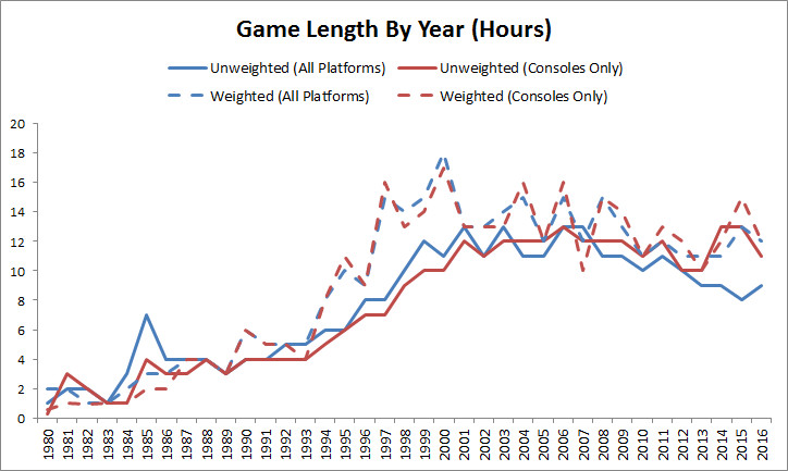 how long is a jv football game