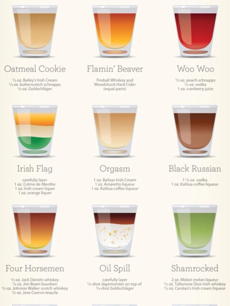 How Many Shots Are in a Pint? Unraveling the Mystery!