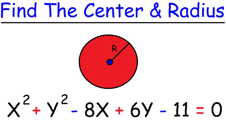 which explains how to find the radius of a circle whose equation is in the form x2 + y2 = z?