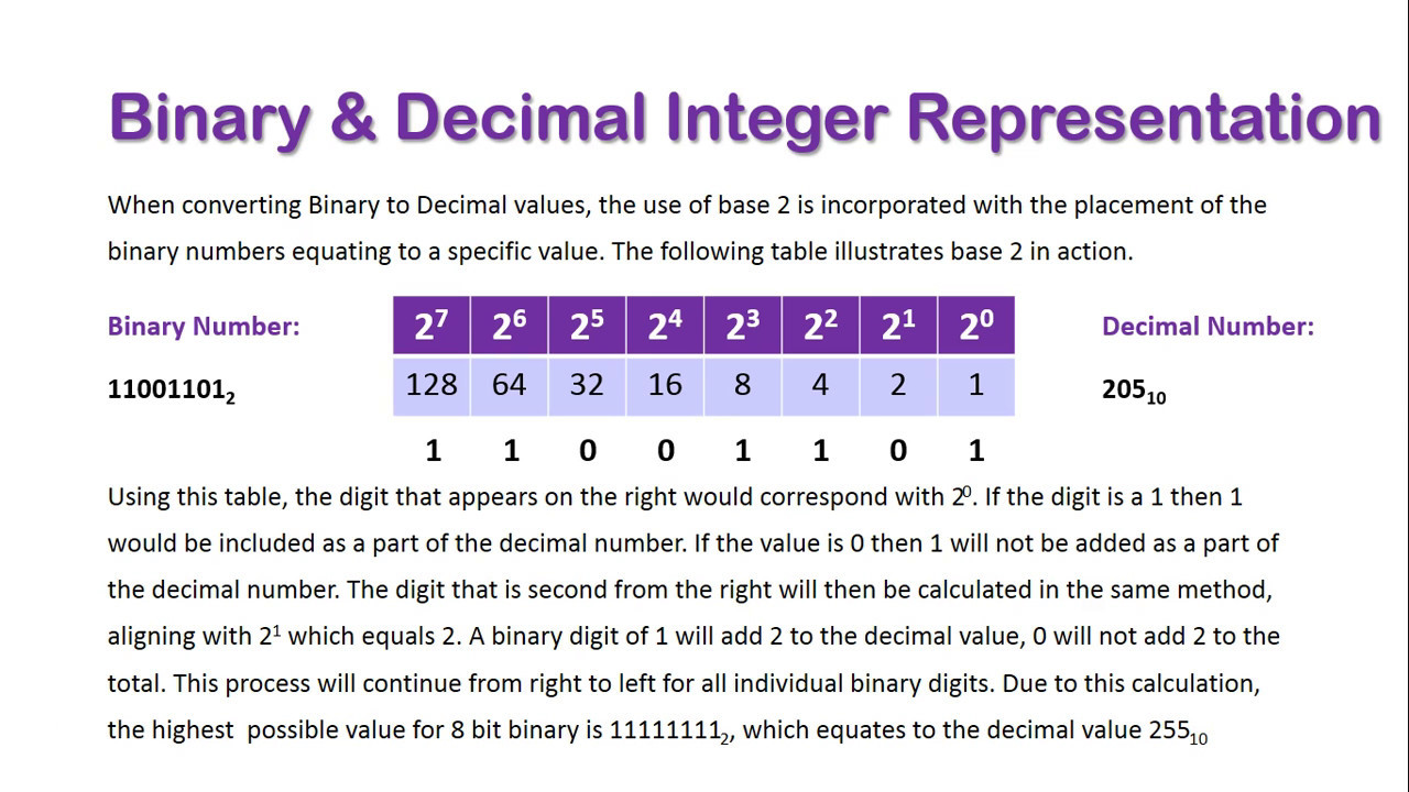which of the following is the correct binary representation of the number 22?