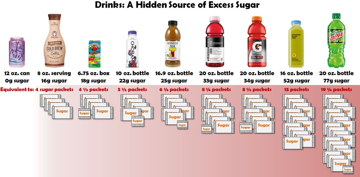 how much is 11 grams of sugar