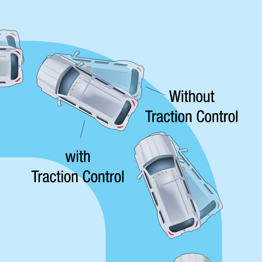 controlled braking definition