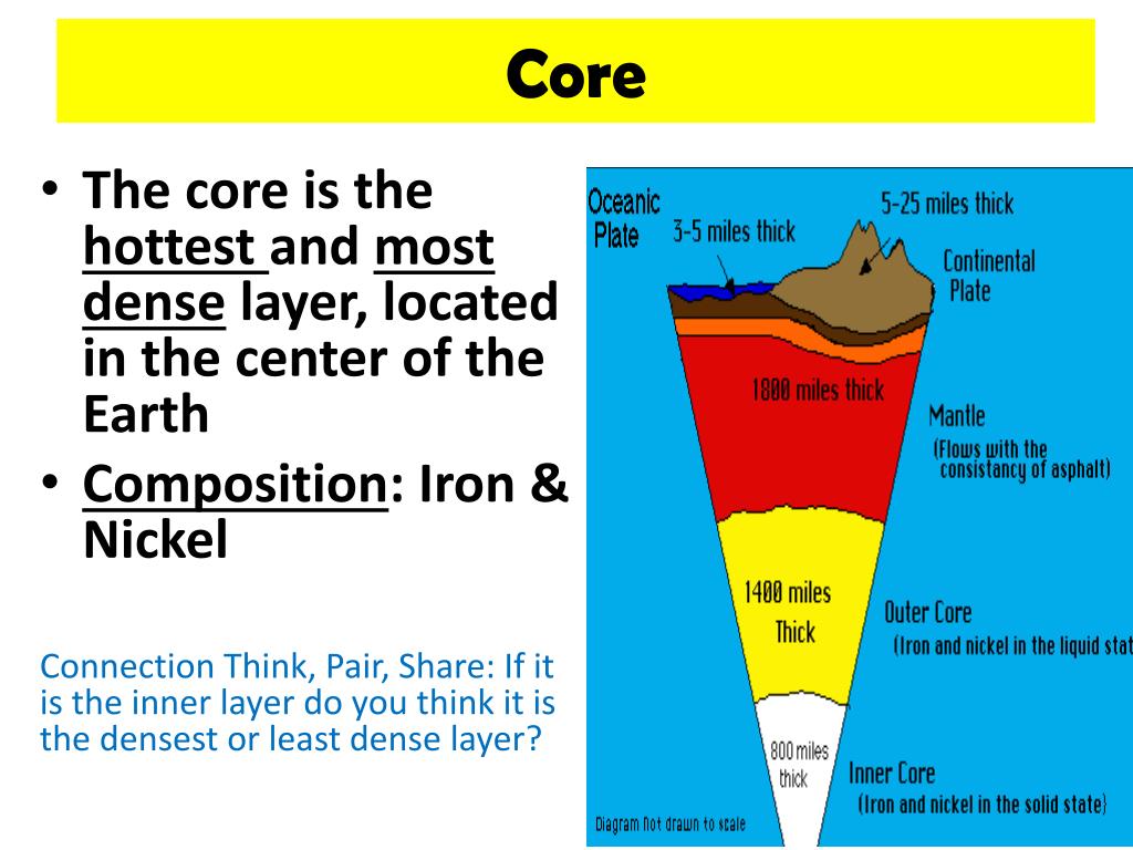 which of the following is the densest layer of the solid earth?