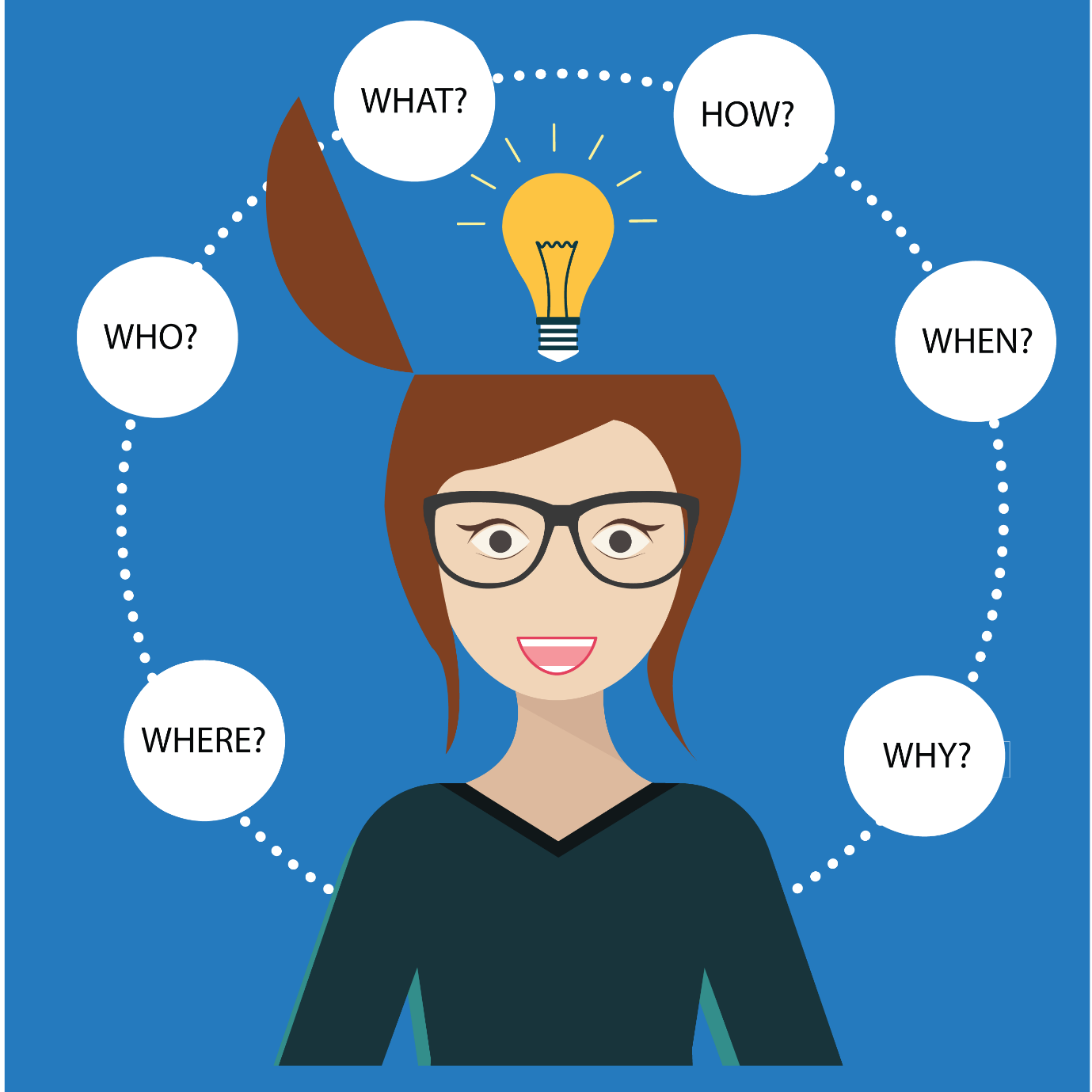 which are important to consider when identifying the purpose of a speech? select 4 options.