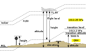 elevation of spokane washington