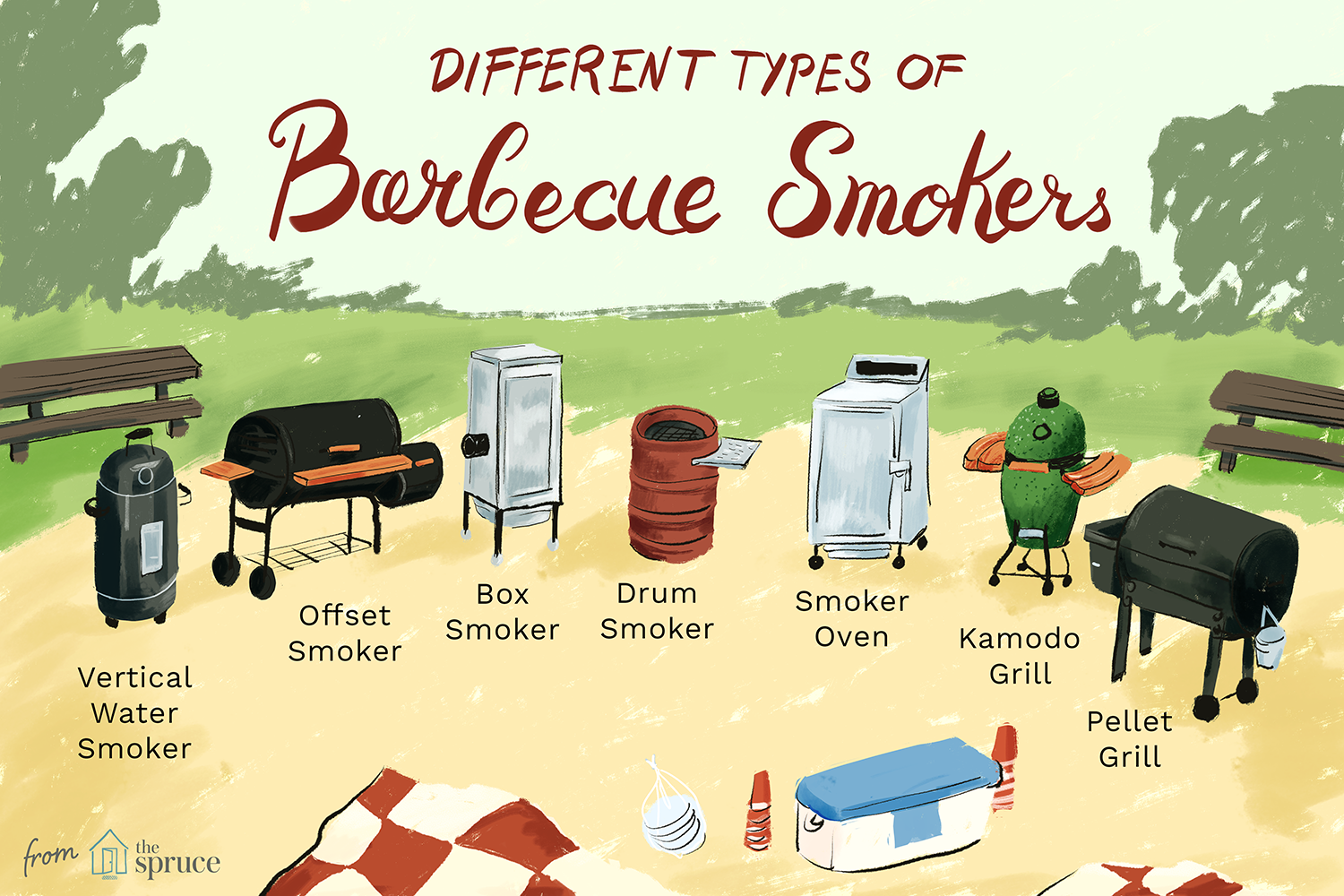 types of smokers
