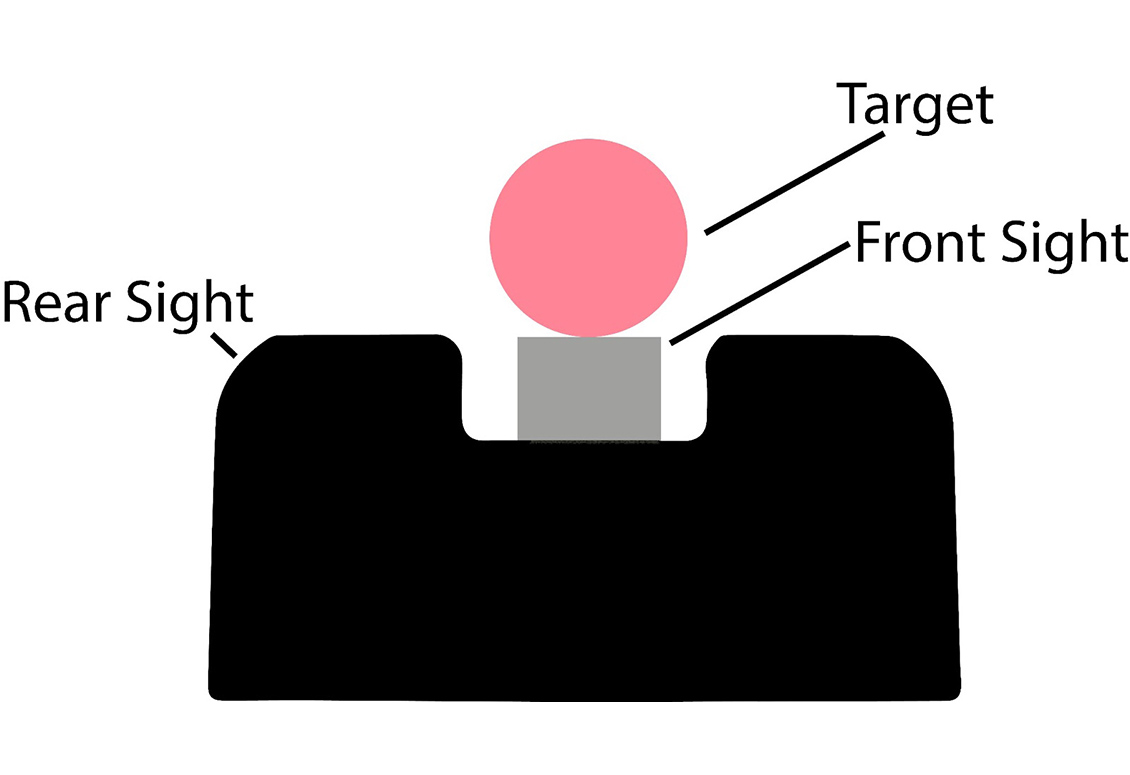 which type of sight is most accurate and gives the best view of the target