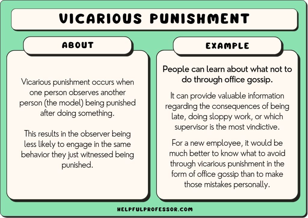 which of the following is an example of vicarious punishment