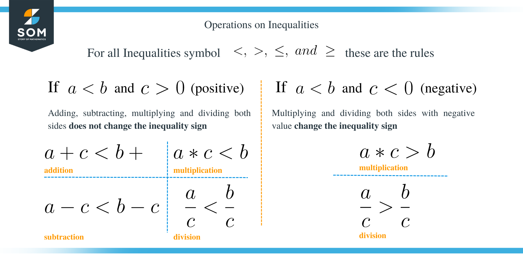 which ordered pair makes both inequalities true? y > –3x + 3 y > 2x – 2
