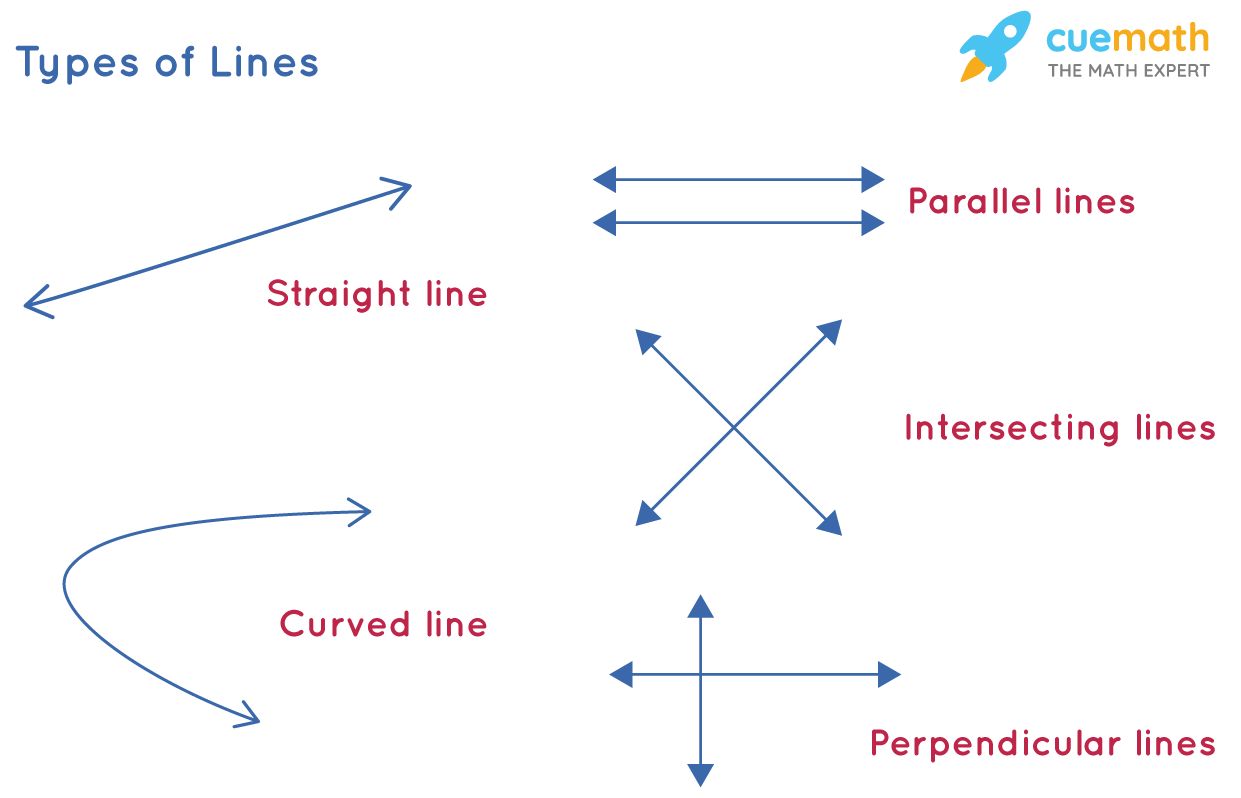 which figures can be precisely defined