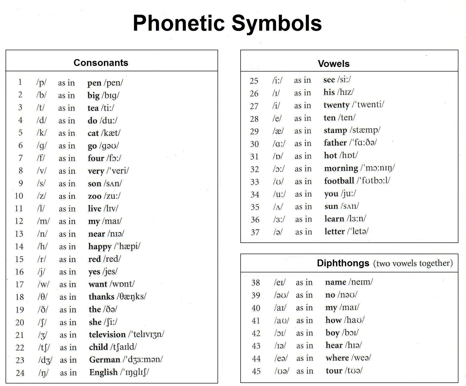 phonetic alphabet j