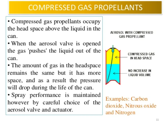 what is a natural propellant